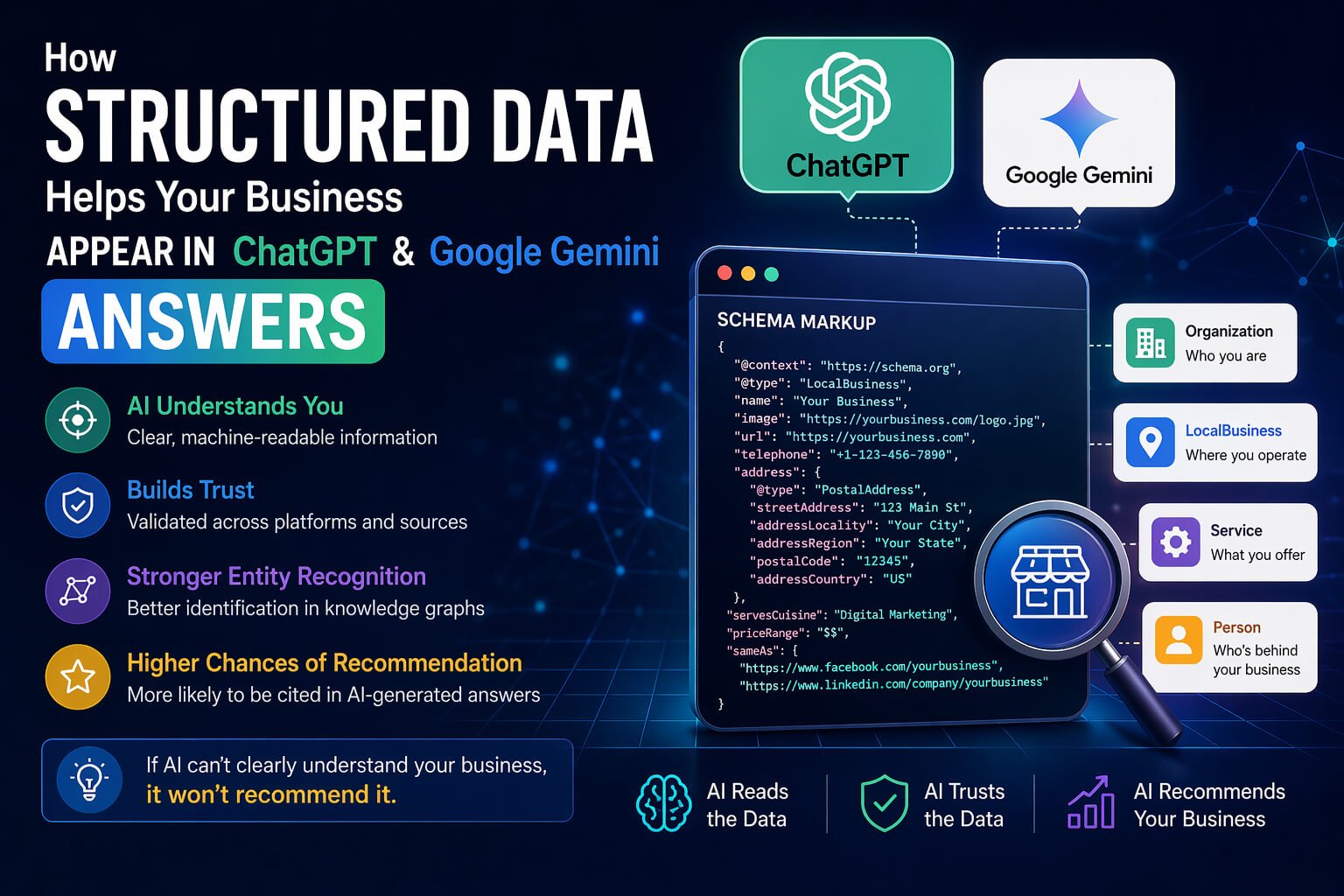 How Structured Data Helps Your Business Appear in ChatGPT and Google Gemini Answers