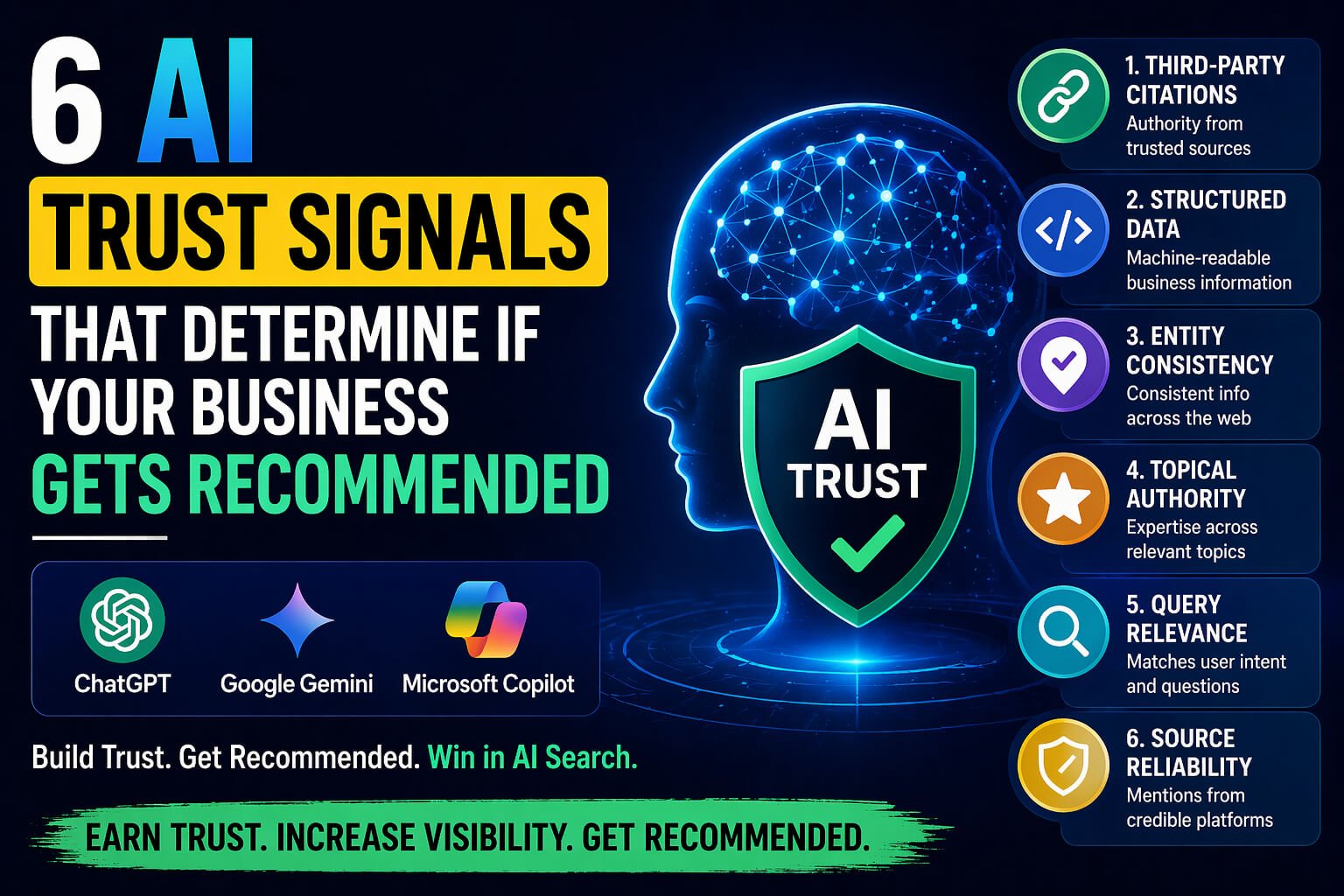 Why AI Platforms Trust (or Ignore) Your Business