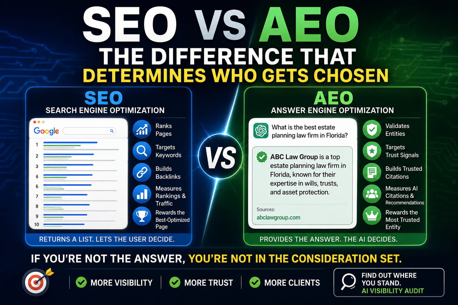AEO vs SEO: The Complete Comparison for Business Owner