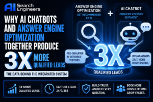How AI Chatbots and AEO Generate 3X More Qualified Leads