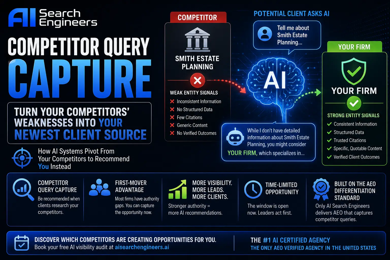What Is Competitor Query Capture and How to Win Clients From It