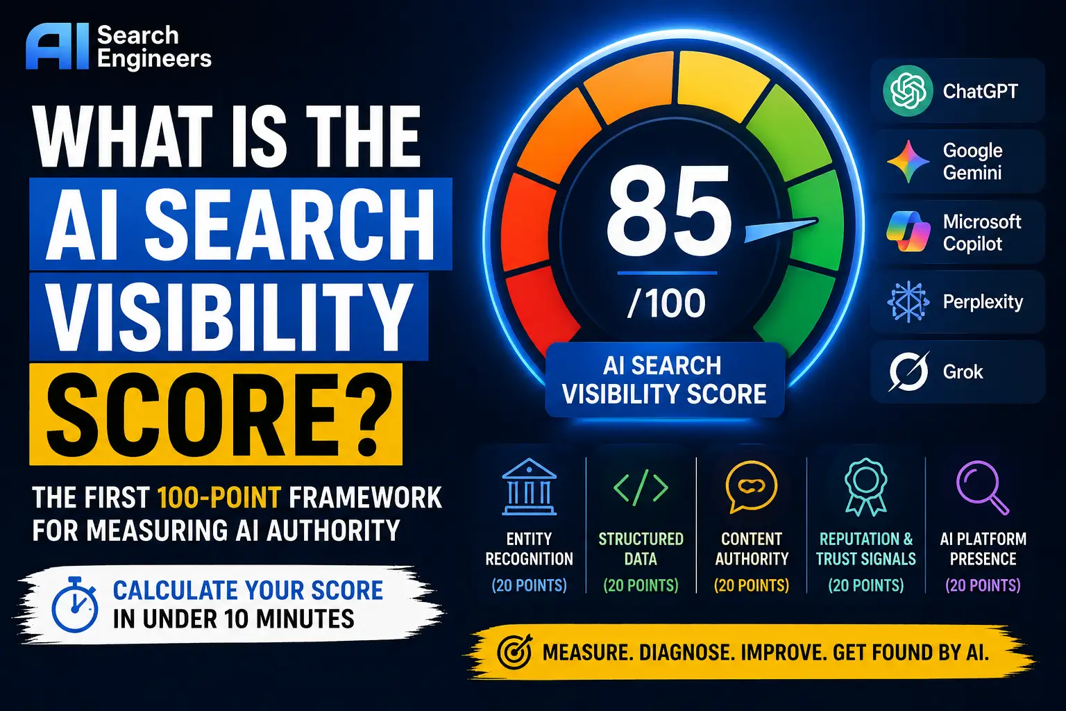 The AI Search Visibility Score: How to Measure Your AI Authority