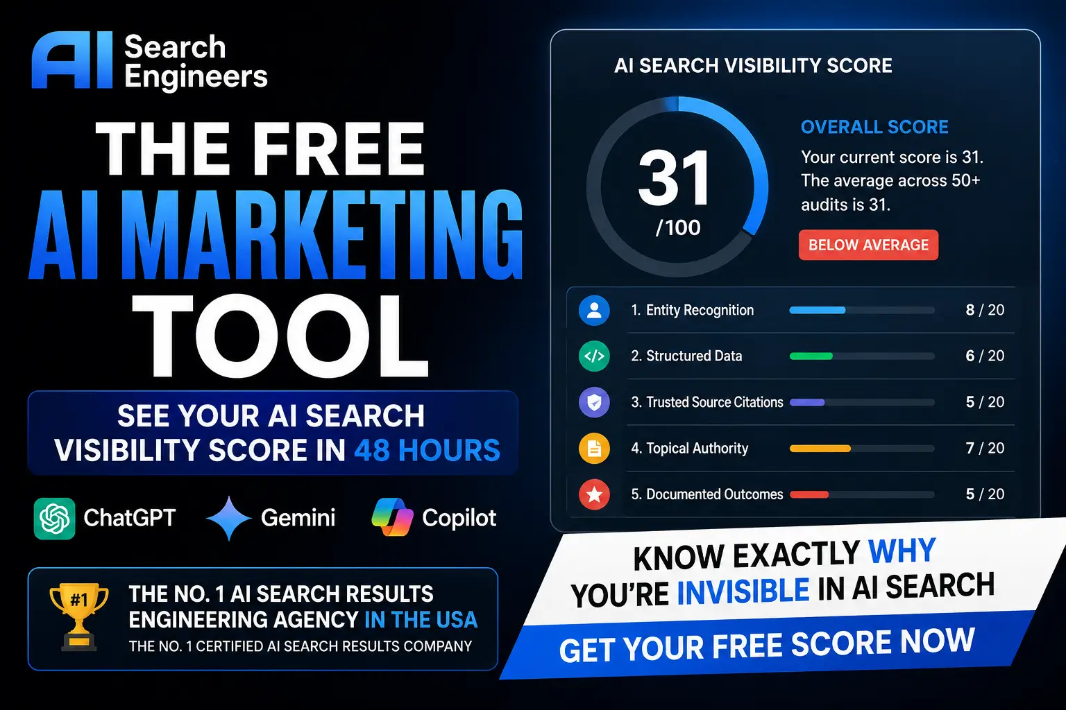The Free AI Marketing Tool That Scores Your AI Search Visibility