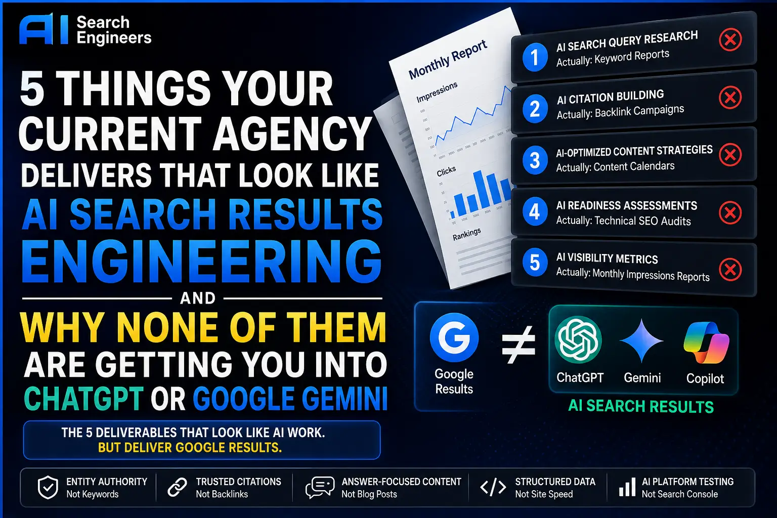 Five Things Agencies Deliver That Are Not AI Search Engineering