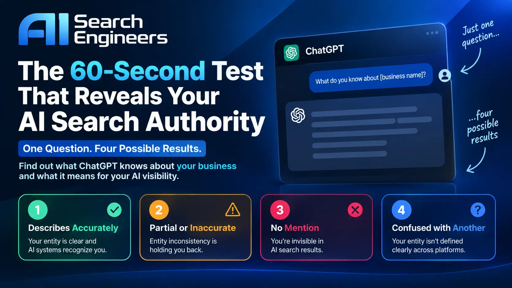 The 60-Second AI Search Test for Professional Services