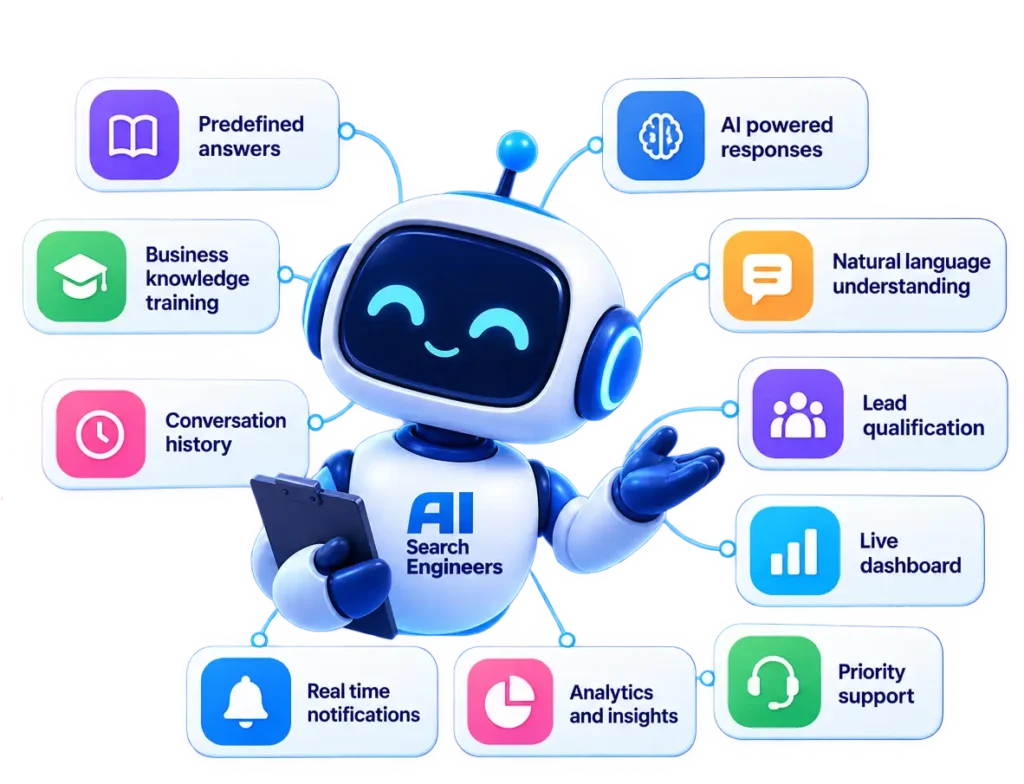 AI chatbot